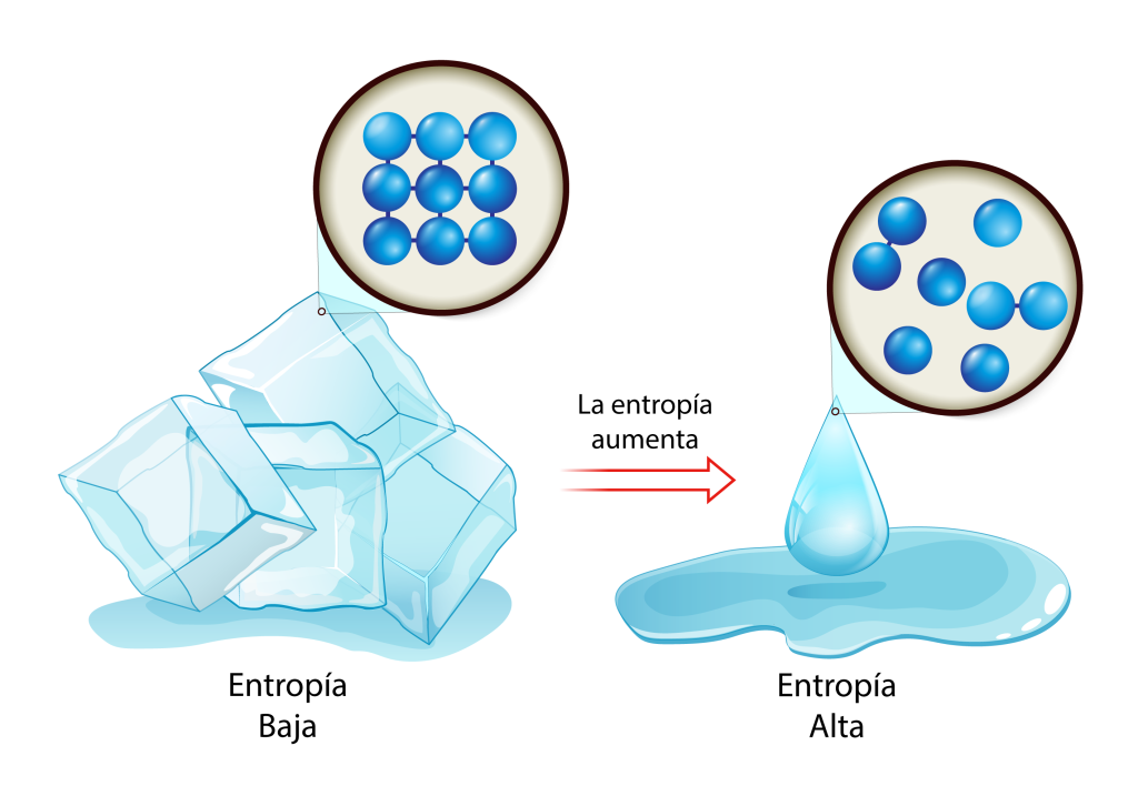 Ilustración conceptual de la flecha del tiempo asociada al aumento de la entropía